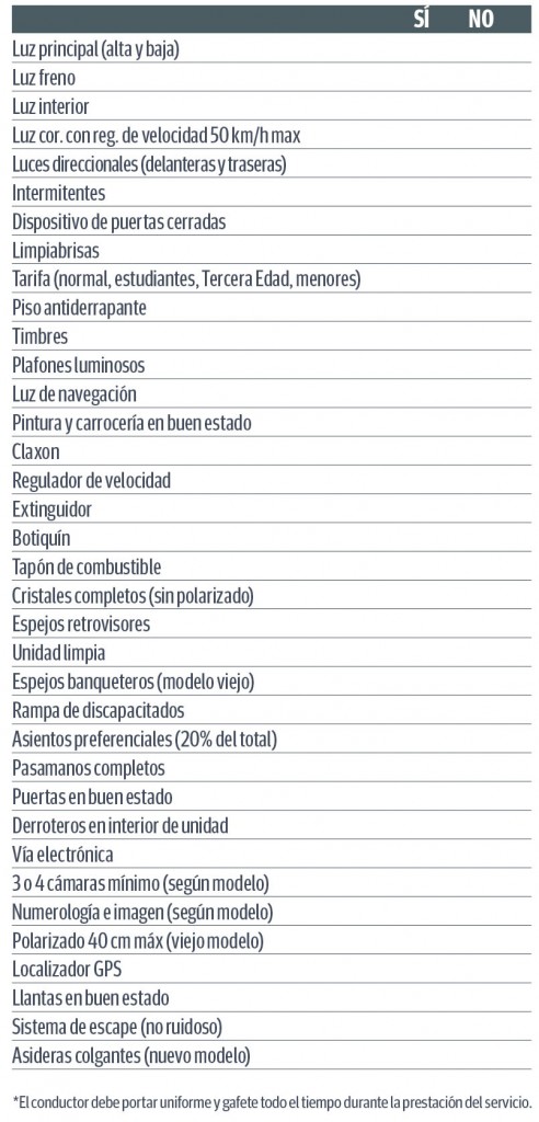 REQUISITOS UNIDADES