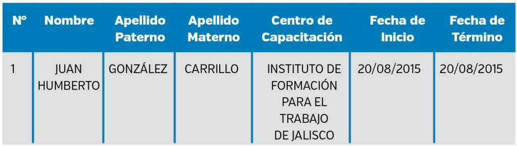 TABLA CONDUCTORES