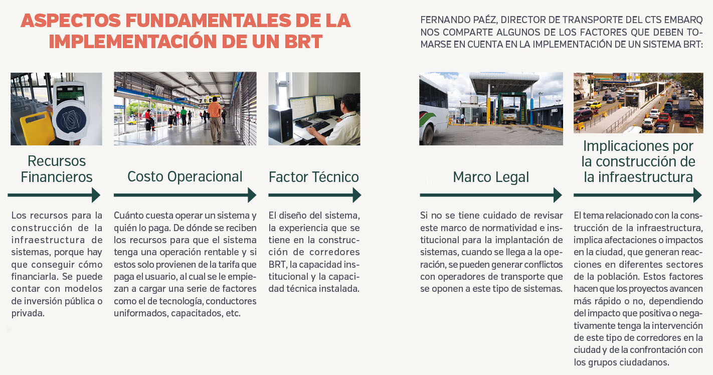 aspectos para la implemantacion de un BRT