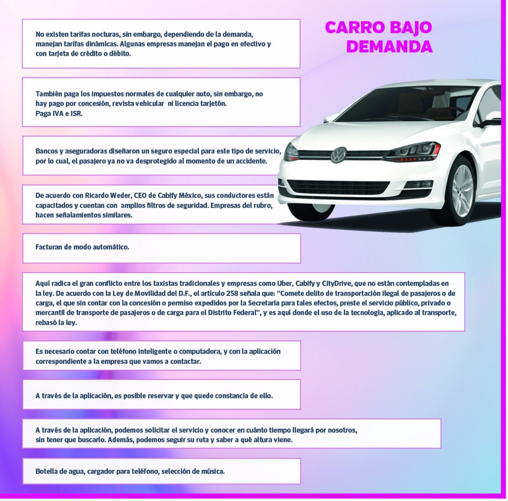 carro bajo demanda